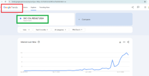 SSC CGL Result 2024 hype in Google Trends